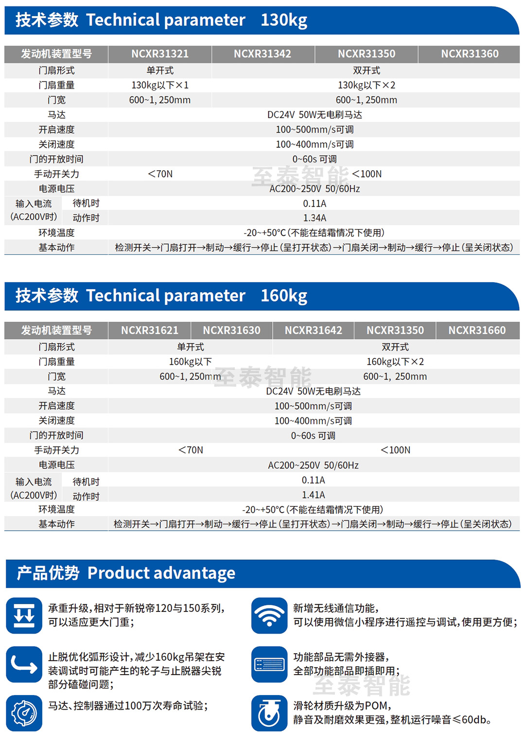 ԶPRO130160-2