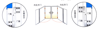 松下合頁